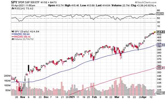 Navigating the  Sell in May  Market Trend: Strategies for Profit