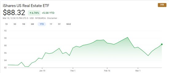 Profiting from Market Volatility: A Strategy for Cash Flow