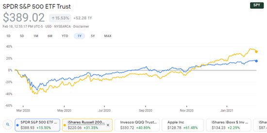 Capital Inflow: How Retail Investors Are Driving Market Trends