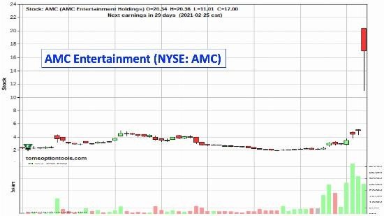 GameStop Surge: Understanding the Short Squeeze and Potential Opportunities
