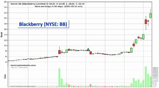 GameStop Surge: Understanding the Short Squeeze and Potential Opportunities