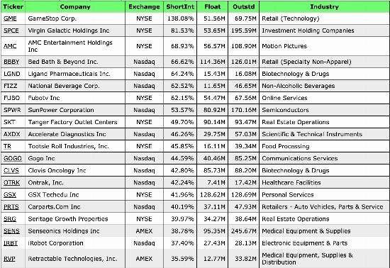 GameStop Surge: Understanding the Short Squeeze and Potential Opportunities