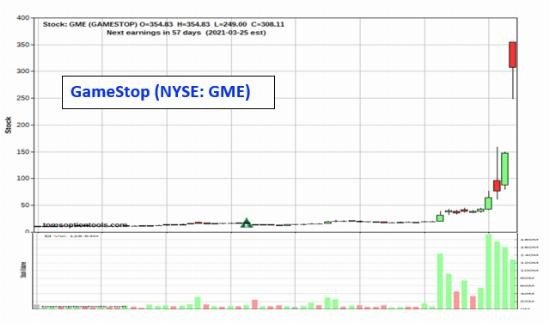 GameStop Surge: Understanding the Short Squeeze and Potential Opportunities
