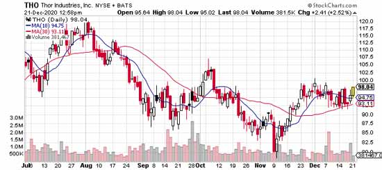 Top Stock Picks for 2021: Expert Predictions for New Year Profits