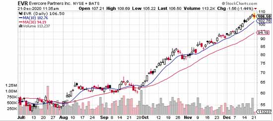 Top Stock Picks for 2021: Expert Predictions for New Year Profits