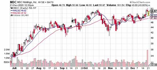 Top Stock Picks for 2021: Expert Predictions for New Year Profits