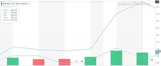The Santa Claus Rally: A 74-Year Market Trend for Potential Gains
