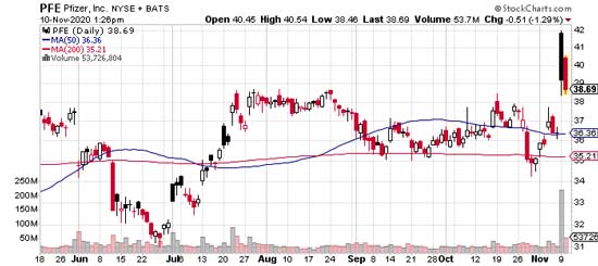 Pfizer Stock Analysis: Understanding Potential Growth & Market Impact