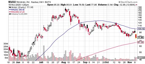 Pfizer Stock Analysis: Understanding Potential Growth & Market Impact