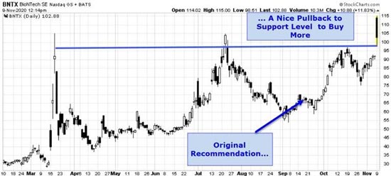 Pfizer & BioNTech Vaccine Stocks: Investment Potential & Market Impact