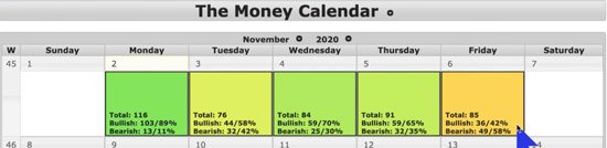 Bullish Stock Strategies Post-Election: Capitalize on Market Momentum