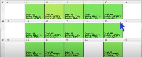 Bullish Stock Strategies Post-Election: Capitalize on Market Momentum