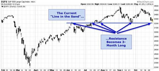 Navigating Market Volatility: Stock Recommendations & Key Economic Indicators