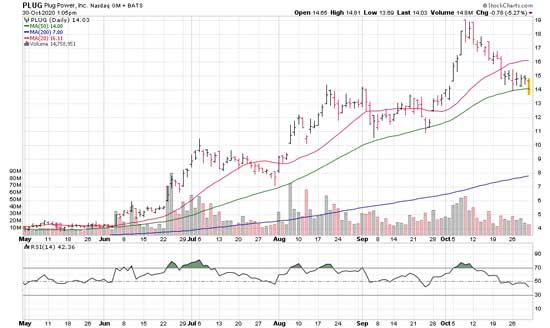 Investment Strategies for Uncertain Markets: Navigating Uncertainty in the Stock Market
