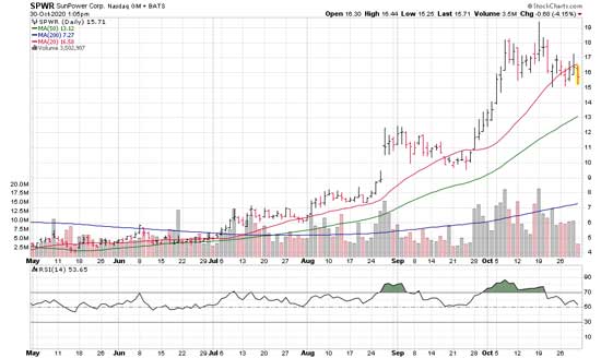 Investment Strategies for Uncertain Markets: Navigating Uncertainty in the Stock Market