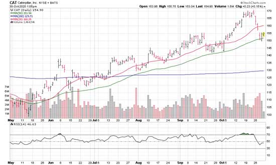 Investment Strategies for Uncertain Markets: Navigating Uncertainty in the Stock Market