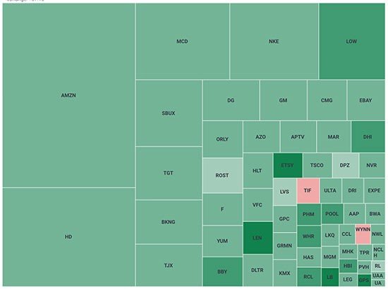 Top 5 Stocks to Buy Now: Profiting from Post-Pandemic Trends