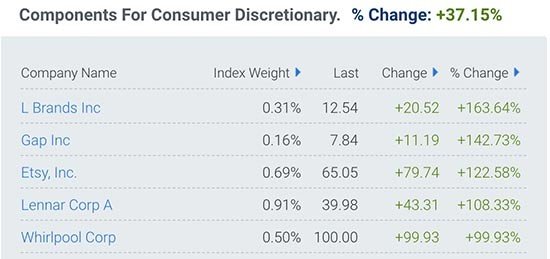 Top 5 Stocks to Buy Now: Profiting from Post-Pandemic Trends