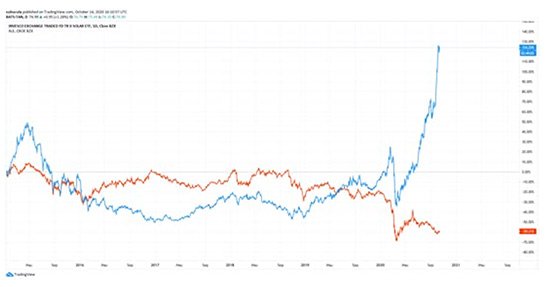 Election 2024: Stock Market Winners & Losers Based on Election Forecasts