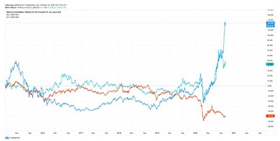 Election 2024: Stock Market Winners & Losers Based on Election Forecasts