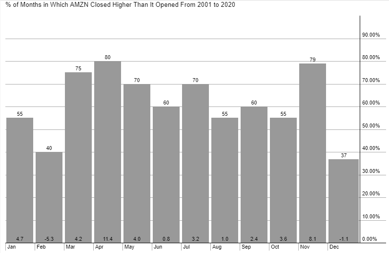 Amazon Prime Day Stock Strategy: Profiting from the Sales Event