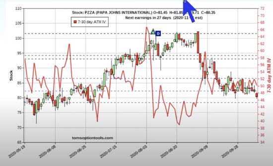 Pre-Election Stock Trading: Potential Profits in SBUX, PZZA, and MO