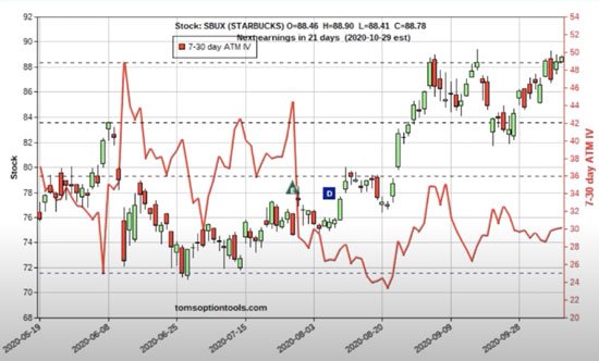 Pre-Election Stock Trading: Potential Profits in SBUX, PZZA, and MO