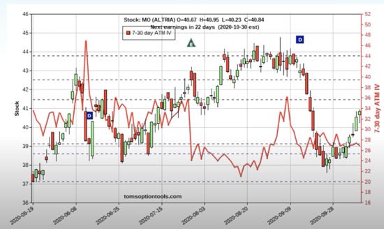 Pre-Election Stock Trading: Potential Profits in SBUX, PZZA, and MO