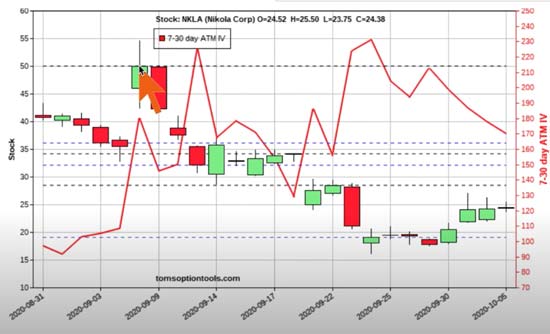 How to “Fix” a Trade That’s Moving Against You