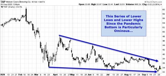 Navigating Economic Uncertainty: Strategic Stock Adjustments for a Changing Season