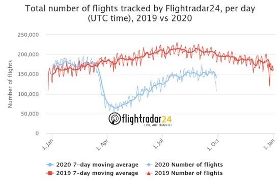 Navigating Economic Uncertainty: Strategic Stock Adjustments for a Changing Season