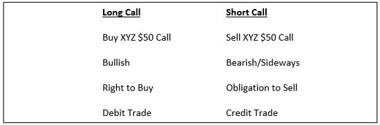 Navigating Market Volatility: A Two-Week Trading Strategy