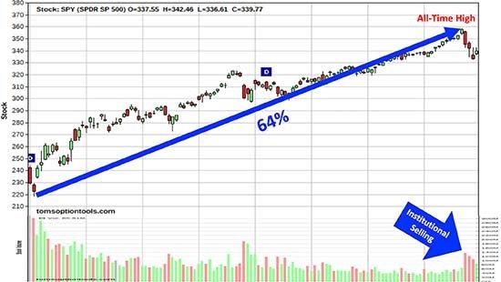 Protect Your Investments: Navigating Market Uncertainty with Options
