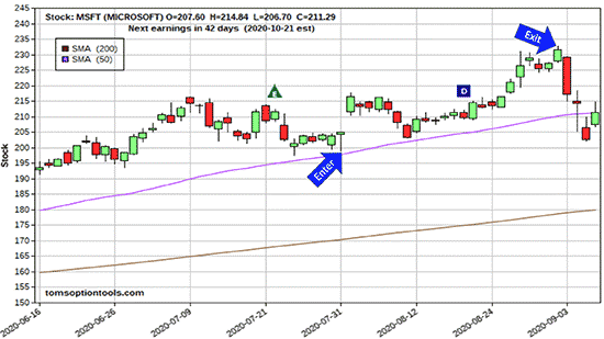 Protect Your Investments: Navigating Market Uncertainty with Options