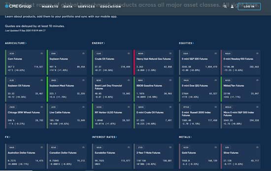 Predicting Stock Market Movements: A Practical Guide