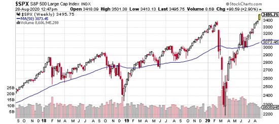 Fundamental Analysis: A Deeper Dive for Savvy Investors