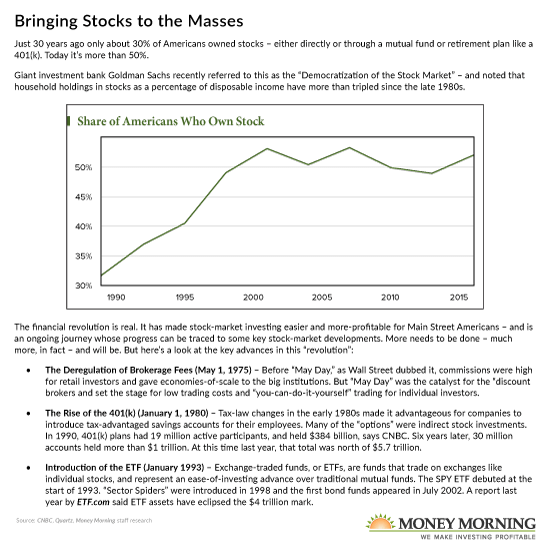 Fractional Shares: Investing Opportunities for Everyone - Insights from a Wall Street Veteran
