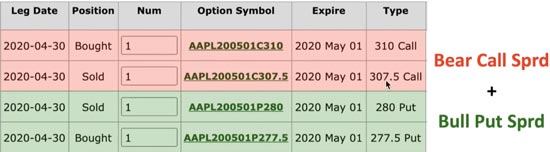 24-Hour Options Strategy: High-Reward, Low-Risk Approach