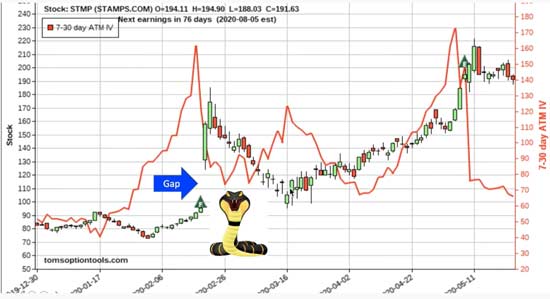 24-Hour Options Strategy: High-Reward, Low-Risk Approach