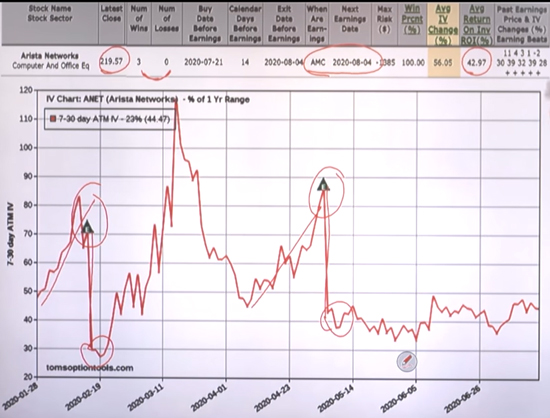 Earnings Season Strategy: Profiting from Market Uncertainty