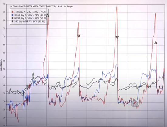 Earnings Season Strategy: Profiting from Market Uncertainty