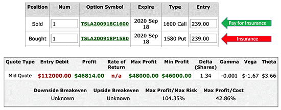 Protect Your Investment Gains: Strategies for Preserving Profits