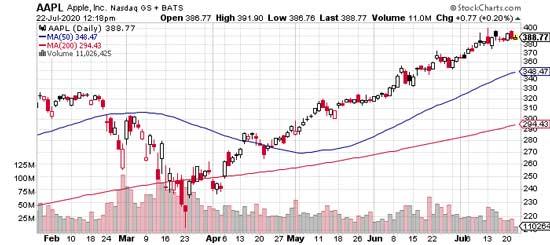 Navigating Market Volatility: Finding Opportunities in Challenging Times