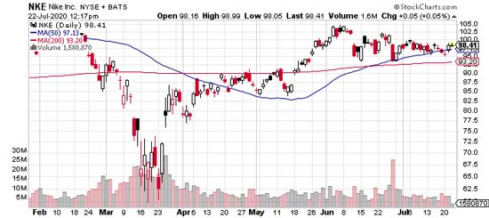 Navigating Market Volatility: Finding Opportunities in Challenging Times