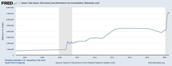Navigating Market Volatility: Finding Opportunities in Challenging Times