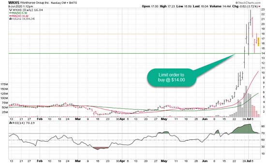 Mobile Investing: Capitalize on the Rise of Smartphone Trading