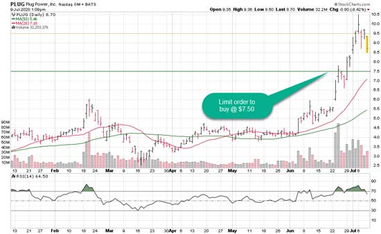 Mobile Investing: Capitalize on the Rise of Smartphone Trading