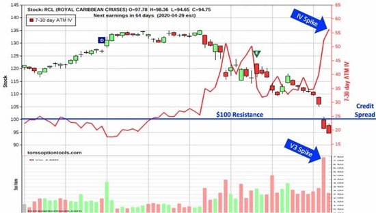 Navigating the Historic Earnings Season: Strategies for Profitable Trading