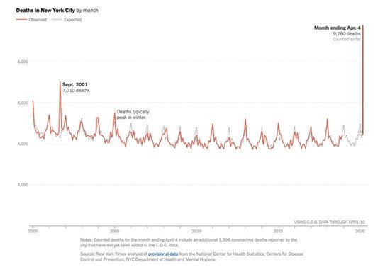 COVID-19 Misinformation: Separating Fact from Fiction & Financial Opportunities