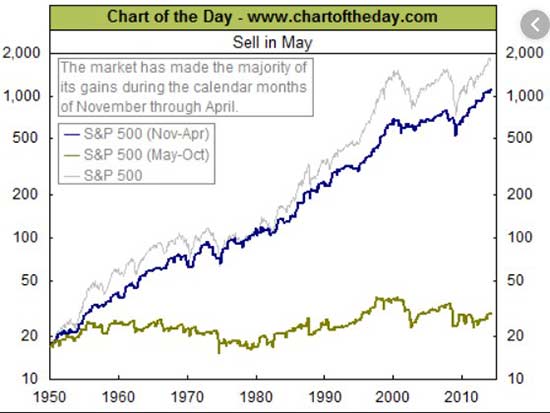 Market Outlook: Anticipating Strong Performance in the Coming Months